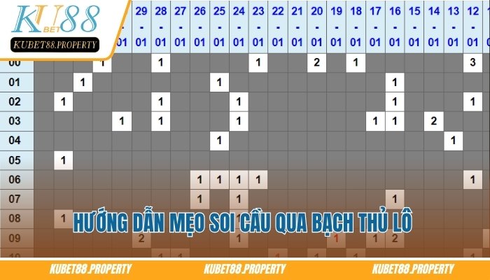 Soi Cầu Miền Bắc – Tips Dự Đoán Cặp Lô Nổi Bật Hôm Nay Hướng dẫn mẹo Soi Cầu Miền Bắc qua bạch thủ lô