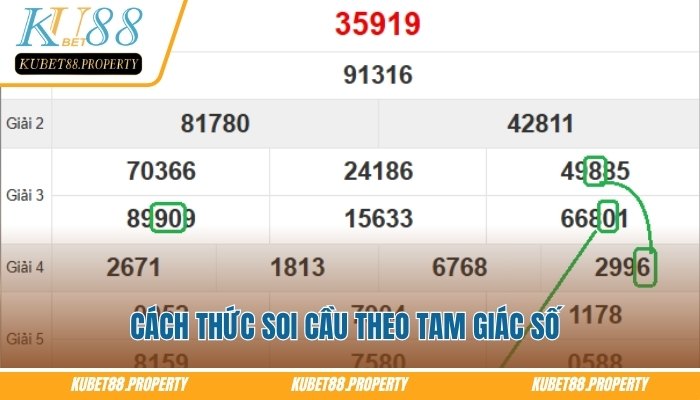 Soi Cầu Miền Bắc – Tips Dự Đoán Cặp Lô Nổi Bật Hôm Nay Cách thức soi cầu miền Bắc theo tam giác số